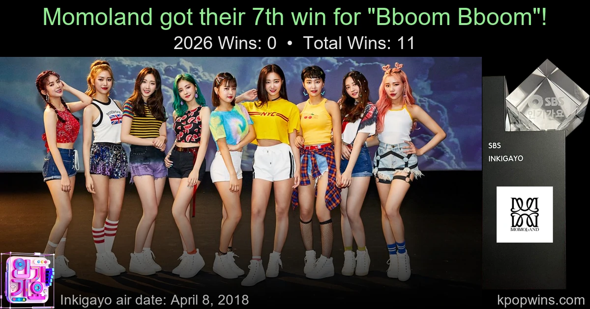 Momoland - Bboom Bboom